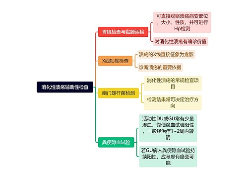 消化性溃疡辅助性检查思维导图