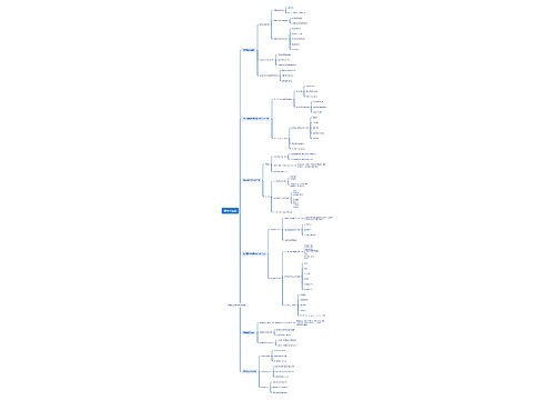 高分子溶液思维导图