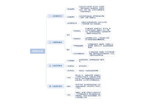 报纸的分类思维导图