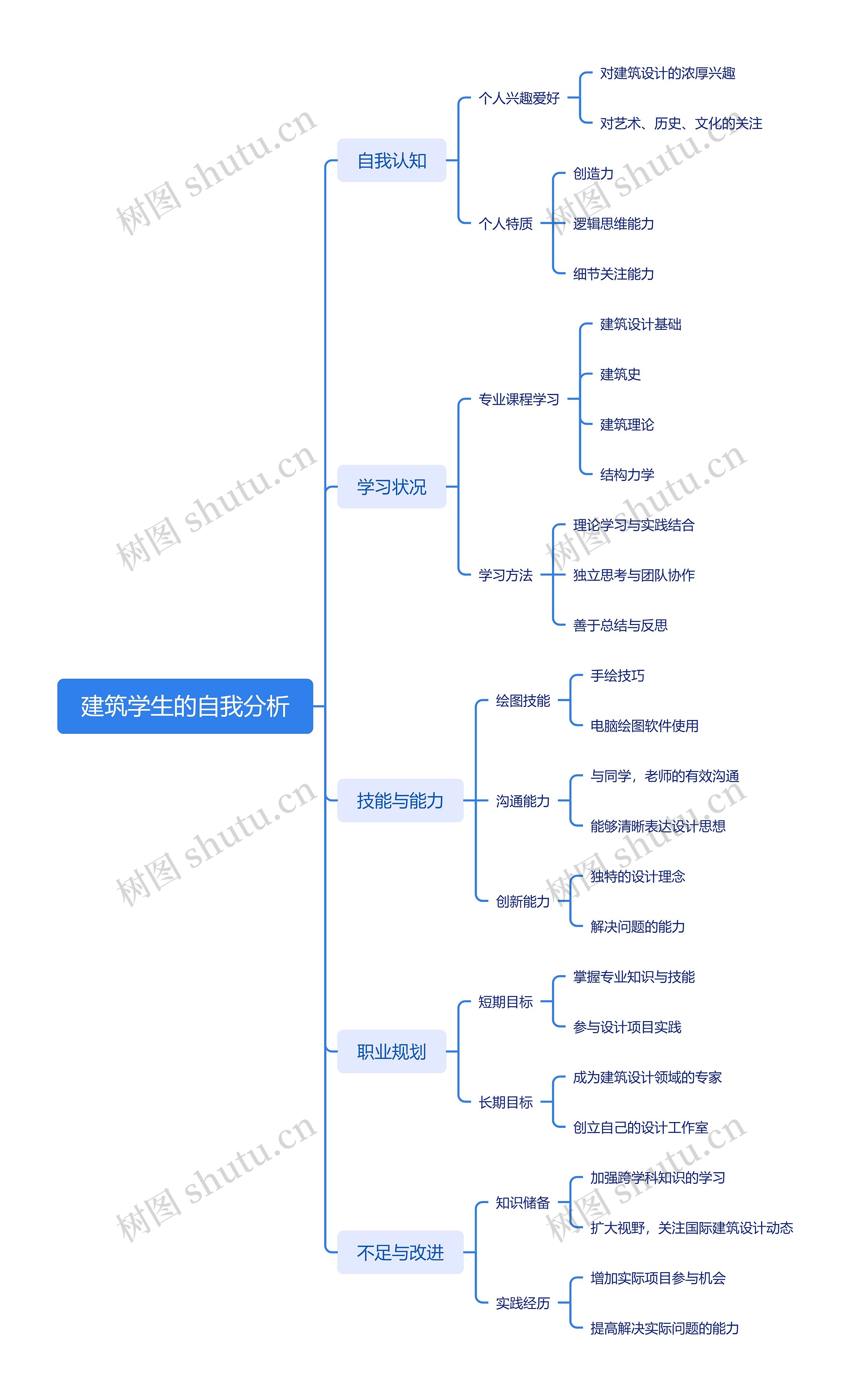 宋凯兵建筑装饰工程技术二班20230402010038