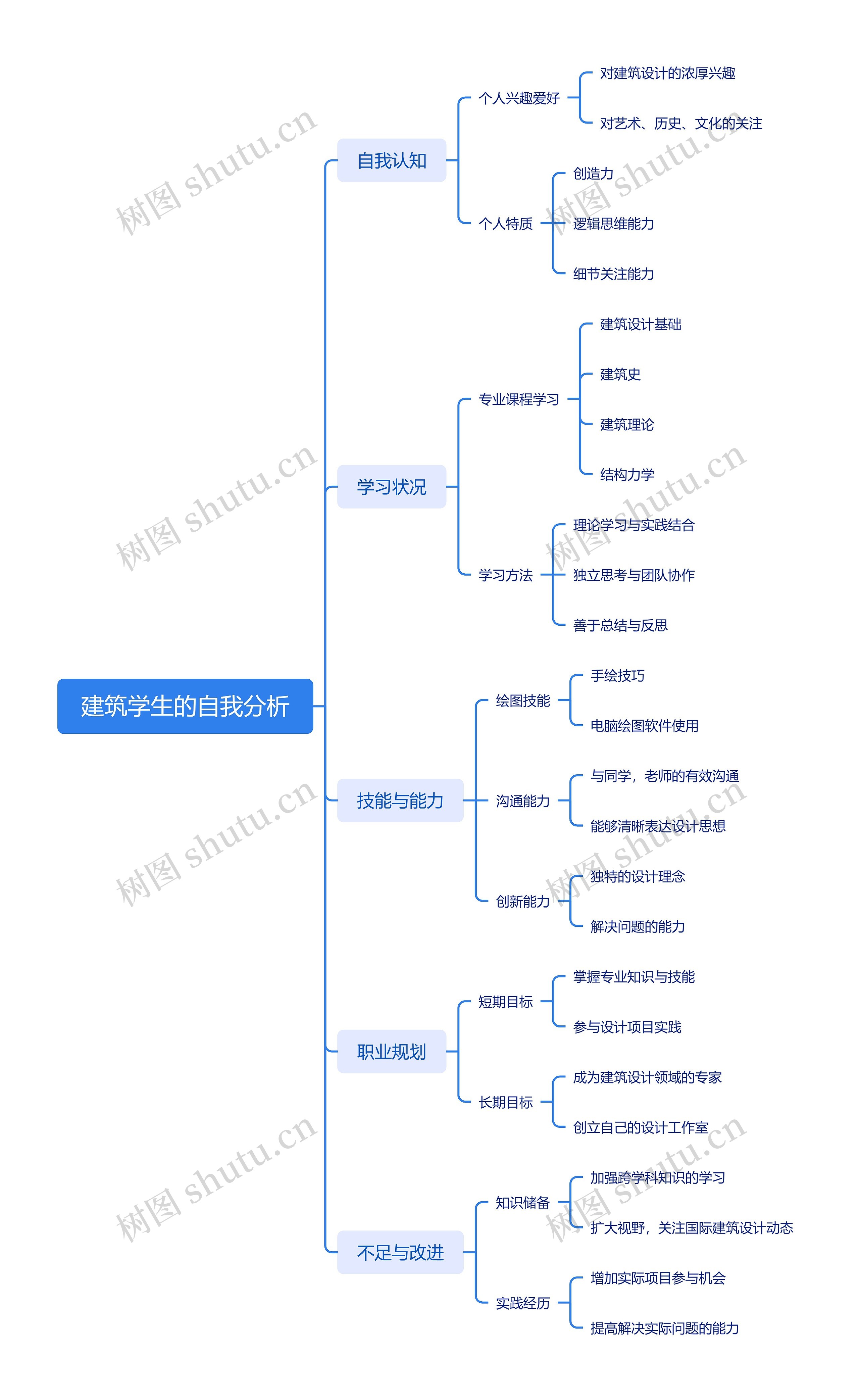 宋凯兵建筑装饰工程技术二班20230402010038思维导图高清图 宋凯兵建筑装饰工程技术二班20230402010038思维导图