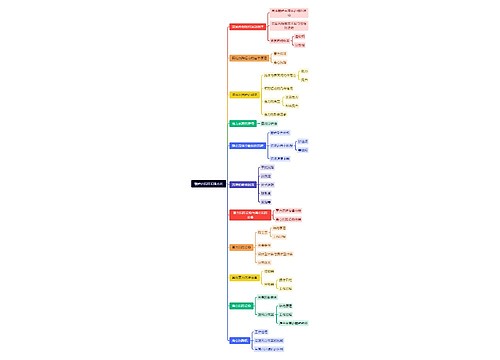 颗粒的沉降和流态化 颗粒的沉降和流态化