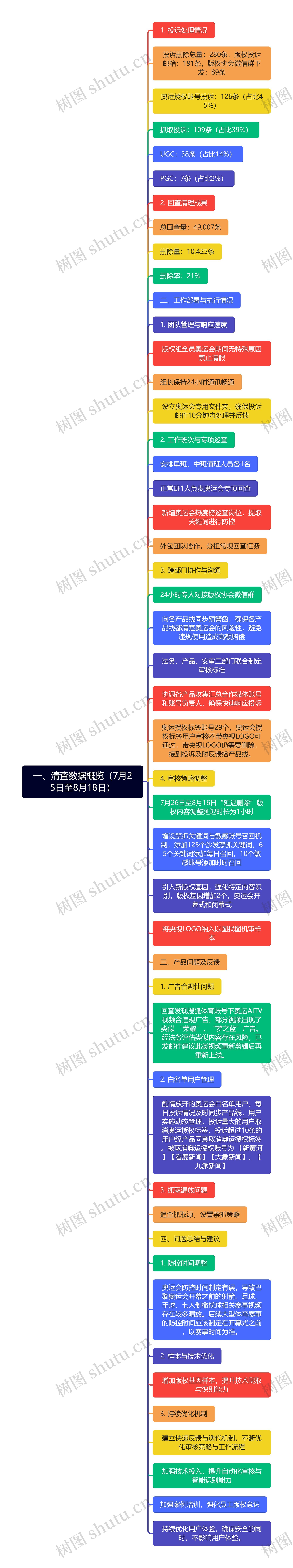 一、清查数据概览（7月25日至8月18日）