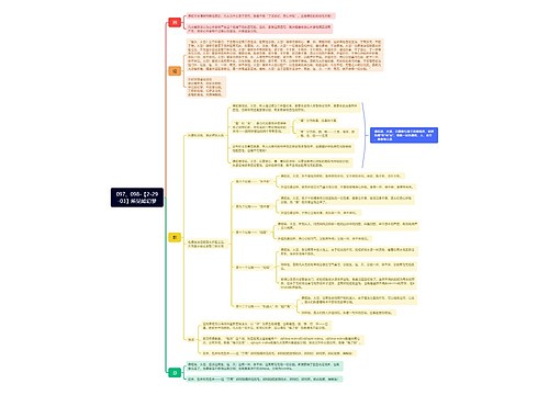 097、098-【2-29-03】所见如幻梦思维导图