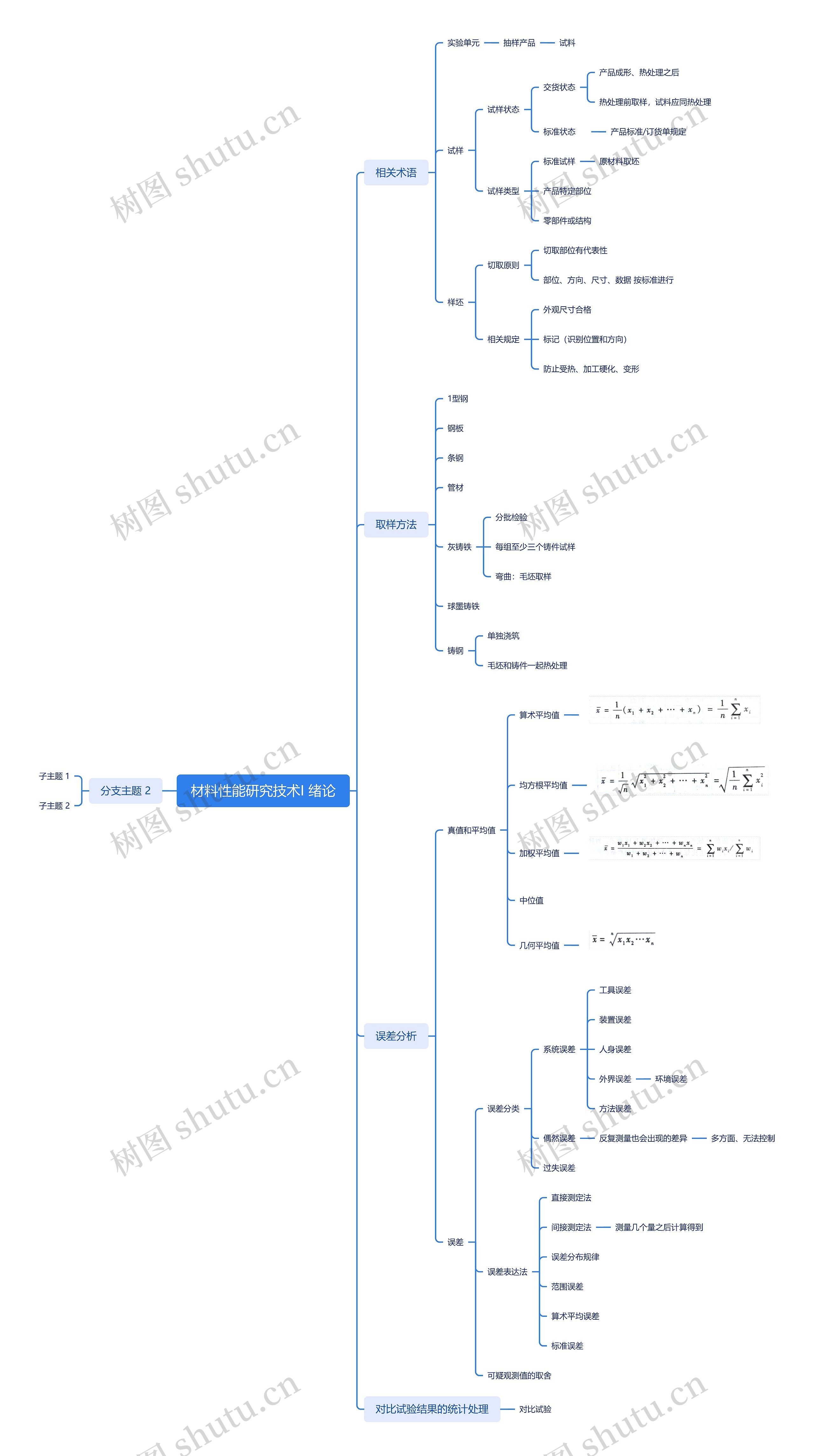 材料性能研究技术I 绪论思维导图