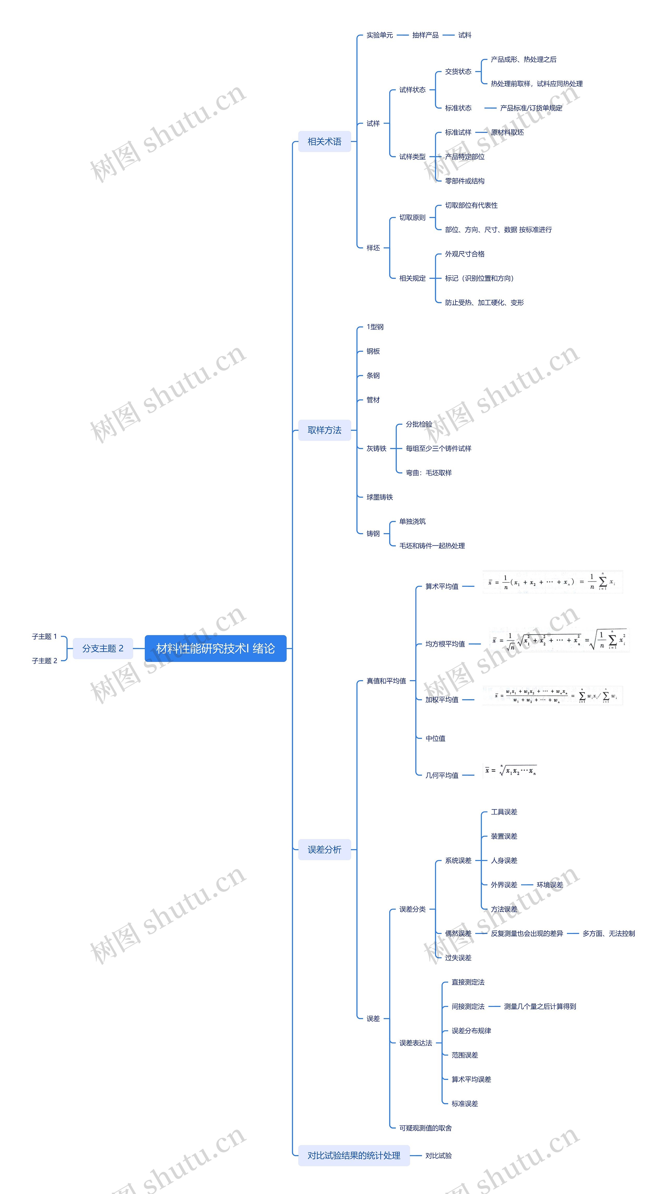 材料性能研究技术I 绪论思维导图高清图 材料性能研究技术I 绪论思维导图