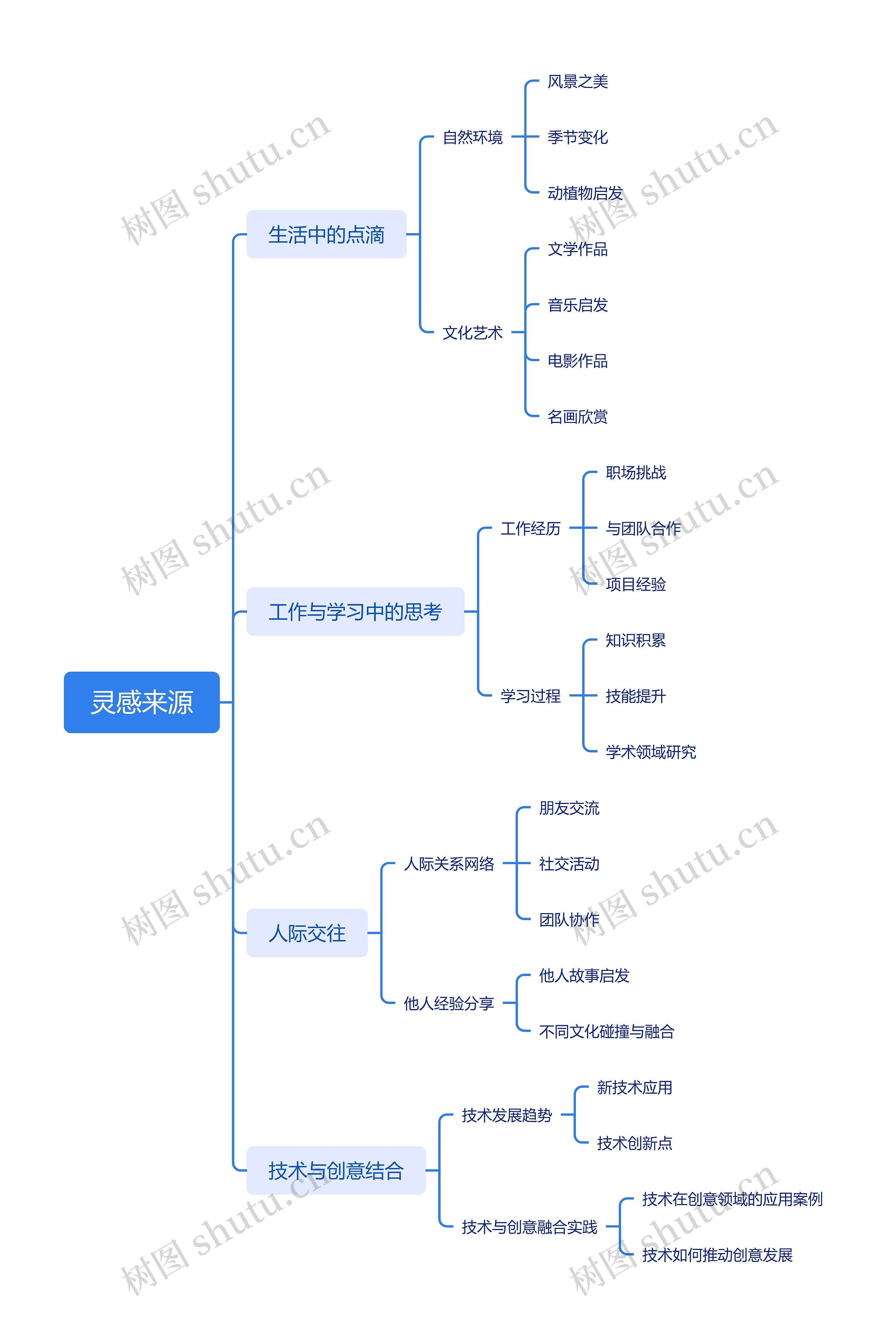 灵感来源