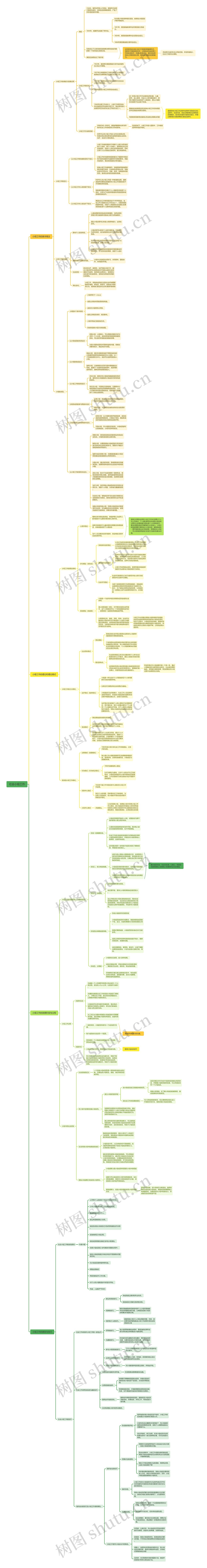 社会小组工作思维导图高清图 社会小组工作思维导图