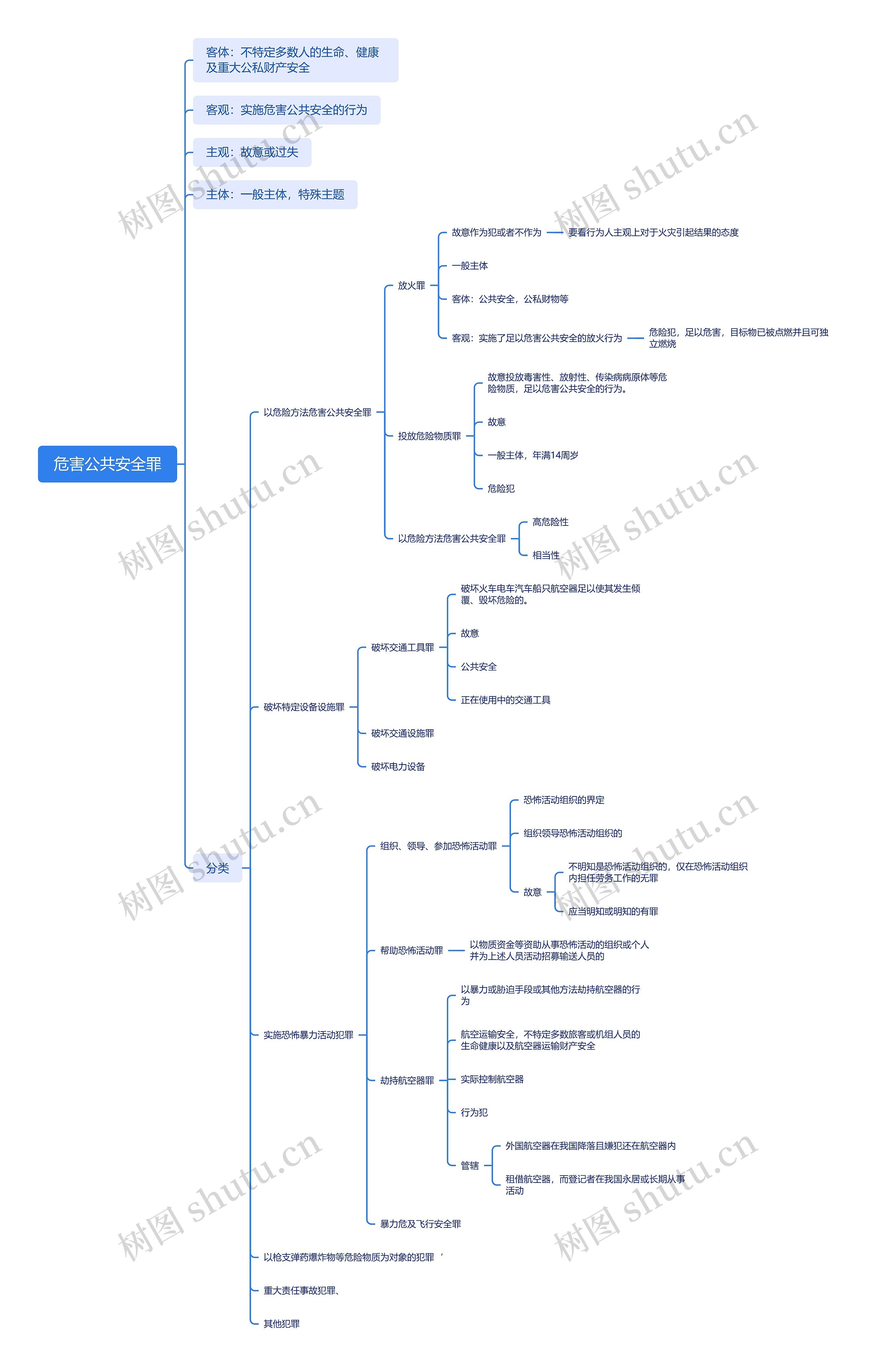 危害公共安全罪思维导图高清图 危害公共安全罪思维导图