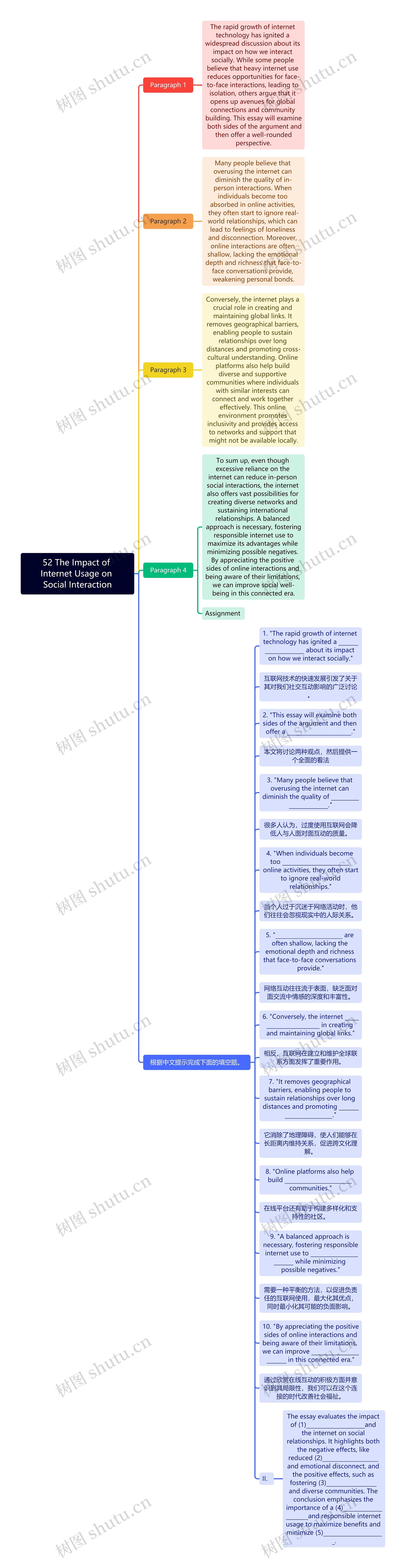 52 The Impact of Internet Usage on Social Interaction思维导图高清图 52 The Impact of Internet Usage on Social Interaction思维导图