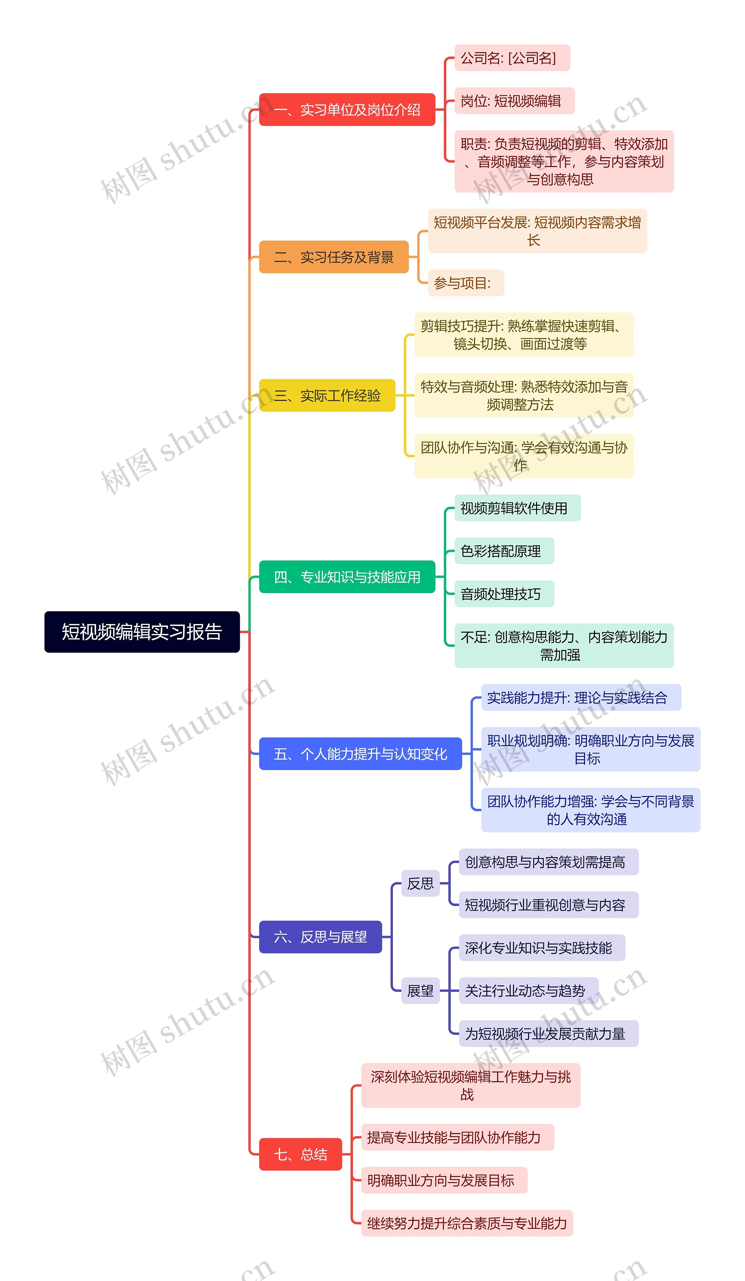 短视频编辑实习报告