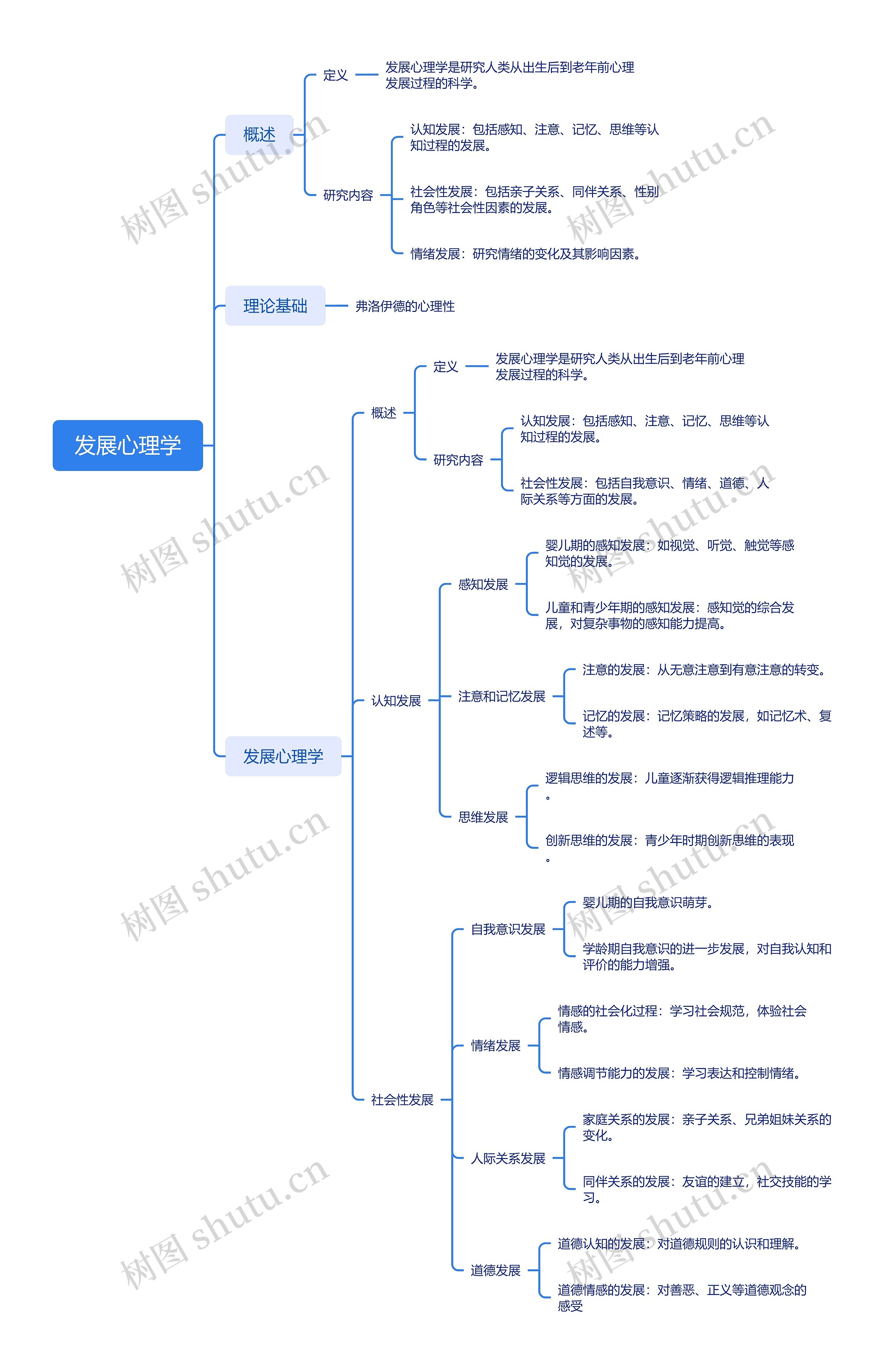 发展心理学