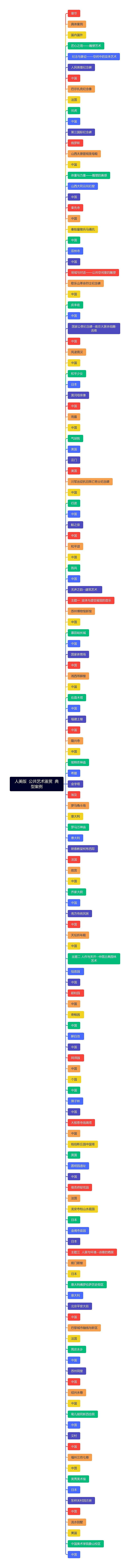 人美版  公共艺术鉴赏  典型案例思维导图