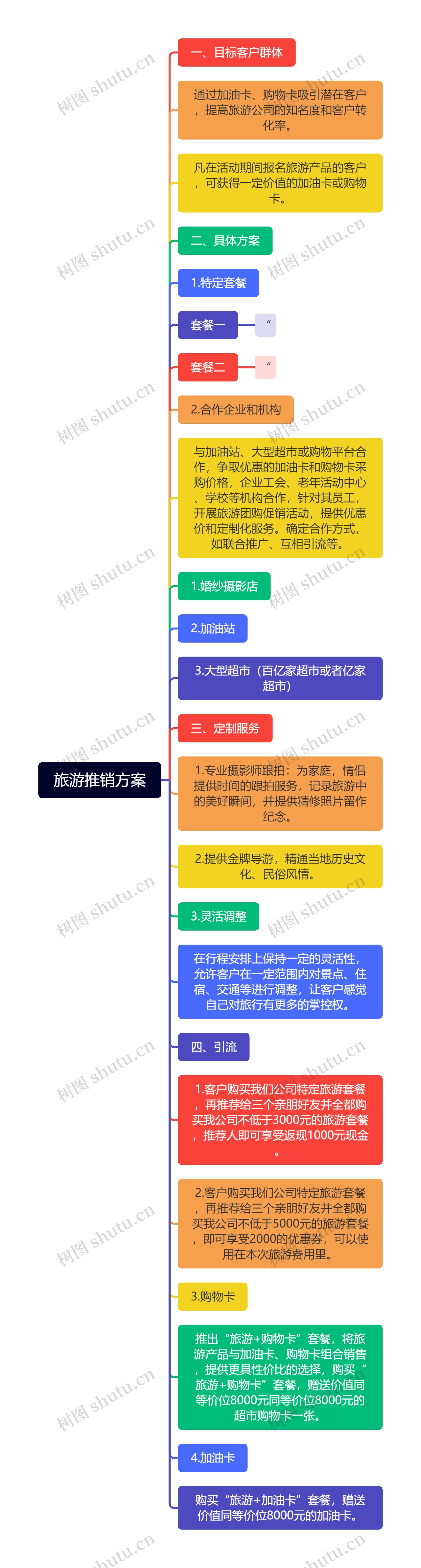 旅游推销方案