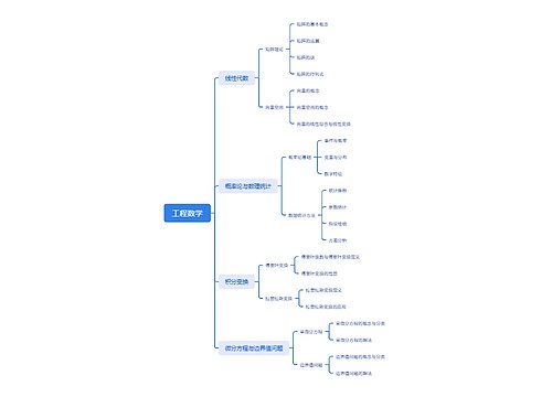 工程数学思维脑图思维导图