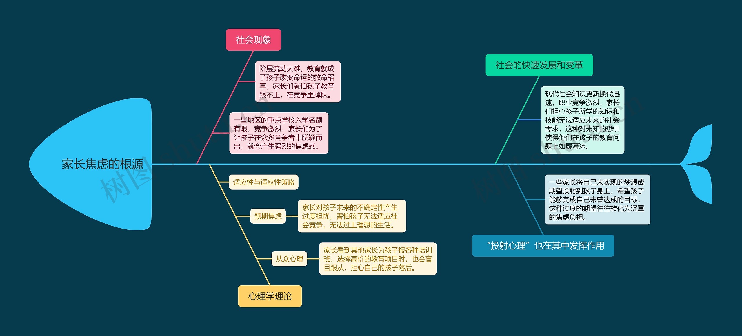 家长焦虑的根源