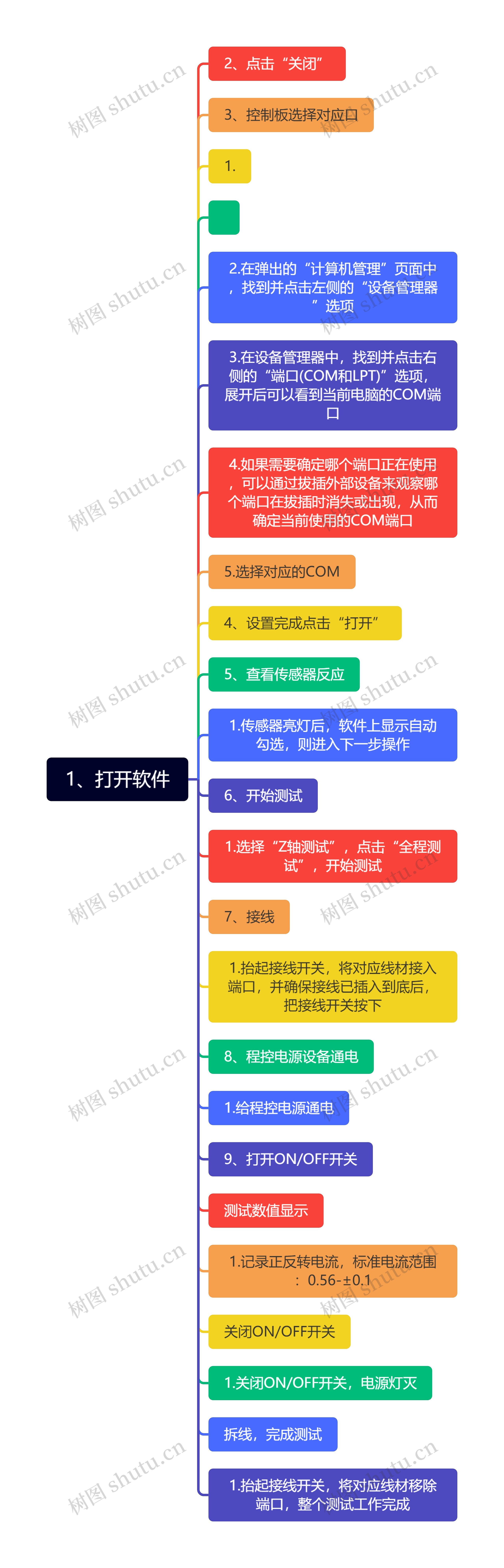 1、打开软件思维导图