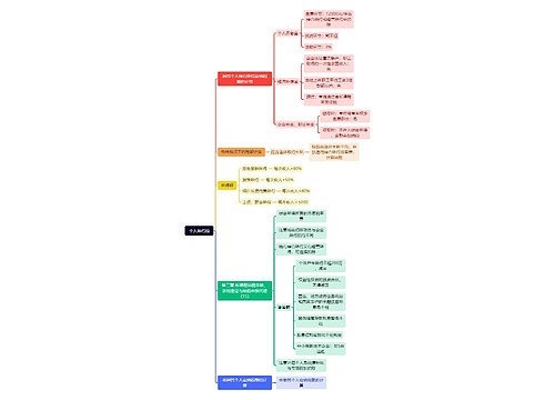 个人所得税思维导图