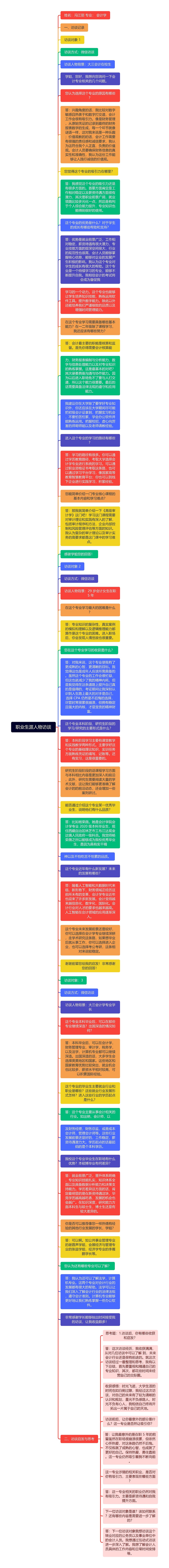 职业生涯人物访谈思维导图高清图 职业生涯人物访谈思维导图