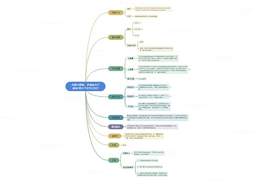 含硒共聚物、多响应光子晶体/高分子化学/2022思维导图