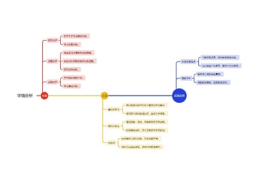 学情分析