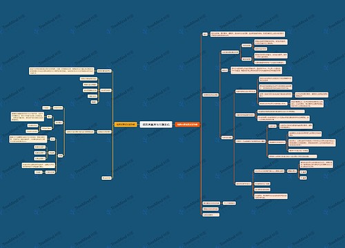 细胞质基质与内膜系统 细胞质基质与内膜系统