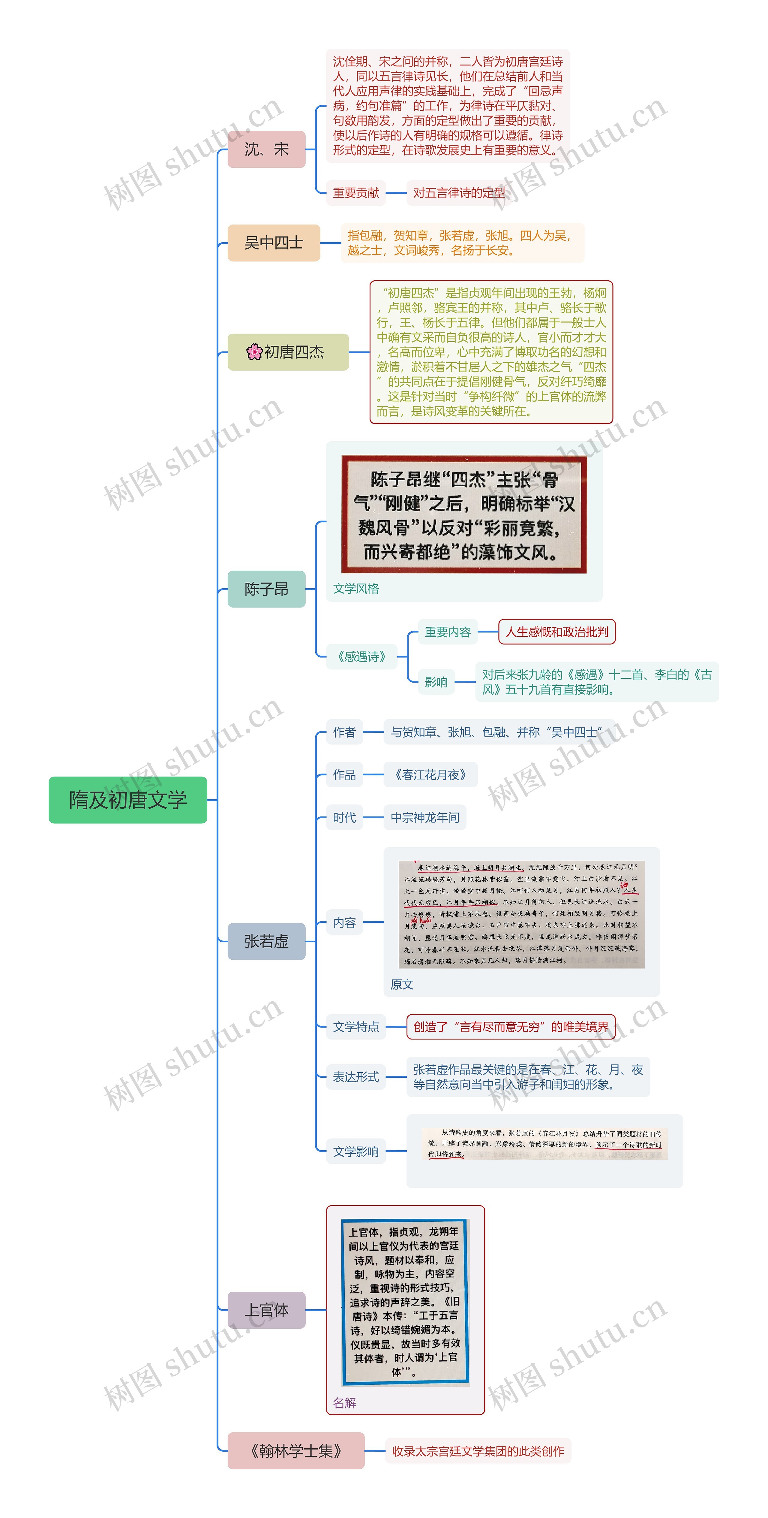 隋及初唐文学思维导图高清图 隋及初唐文学思维导图