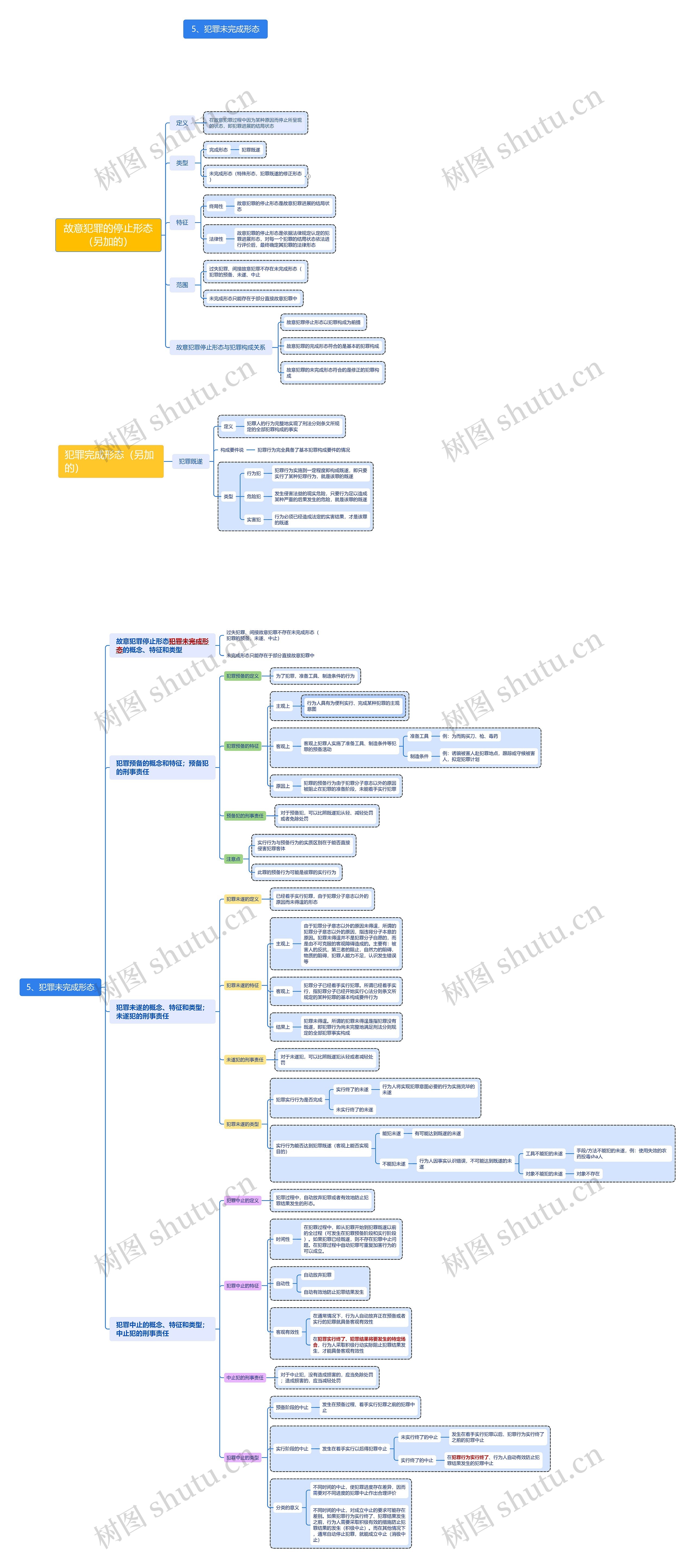5、犯罪未完成形态