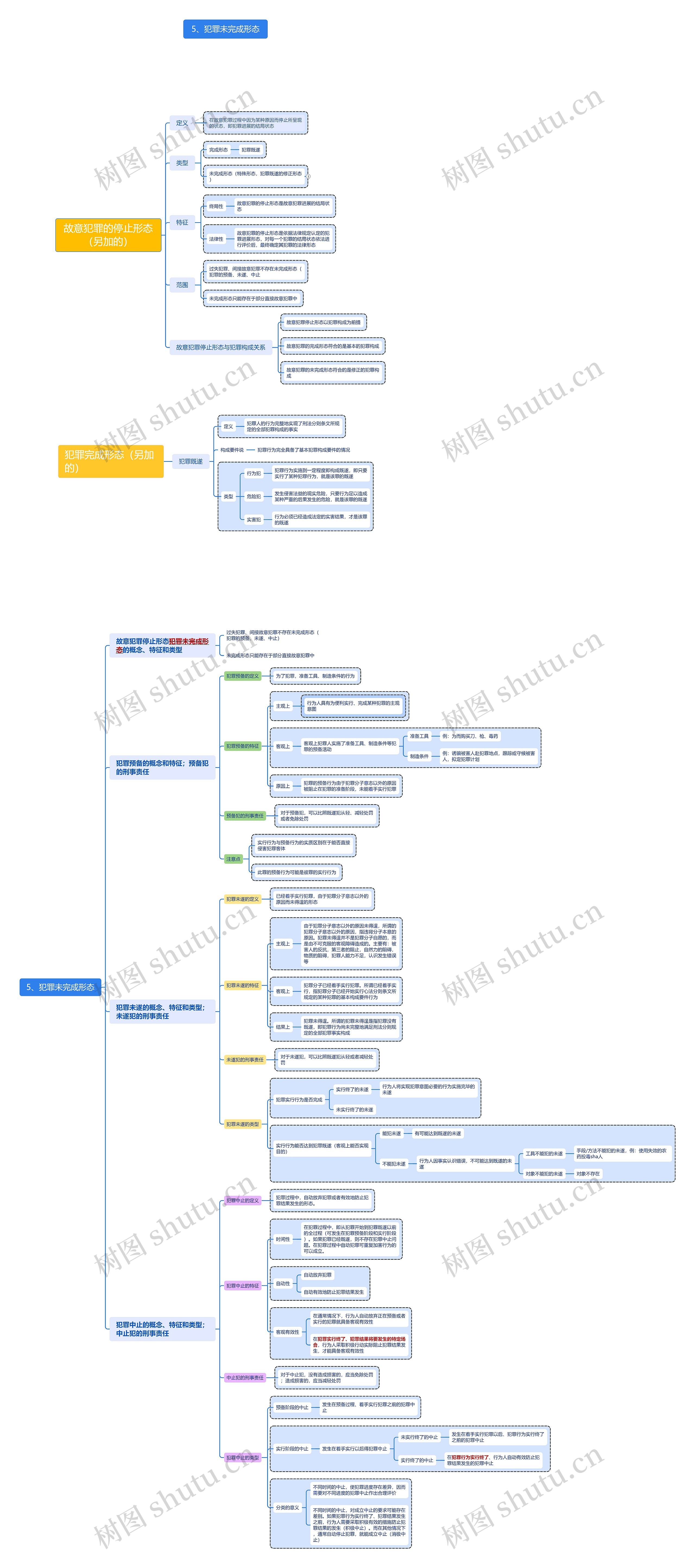 5、犯罪未完成形态思维导图高清图 5、犯罪未完成形态思维导图