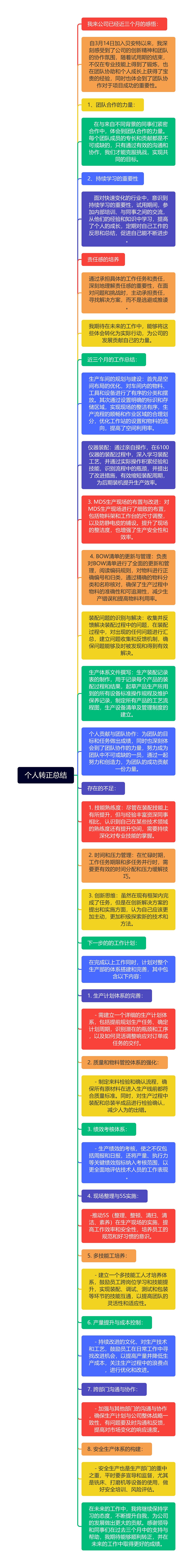 个人转正总结思维导图高清图 个人转正总结思维导图