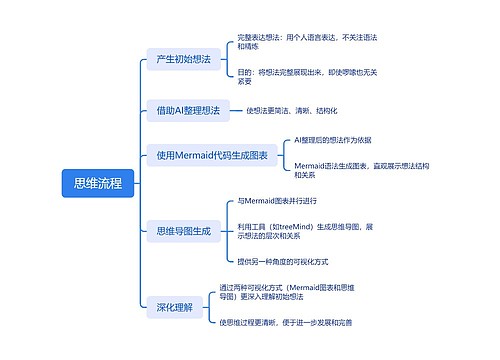 思维流程思维导图