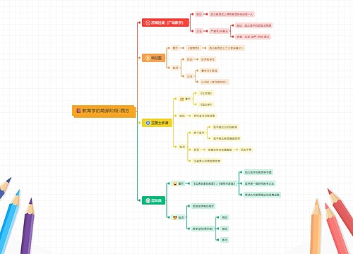 教育学的萌芽阶段-西方 教育学的萌芽阶段-西方