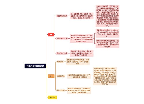 药物的化学降解途径