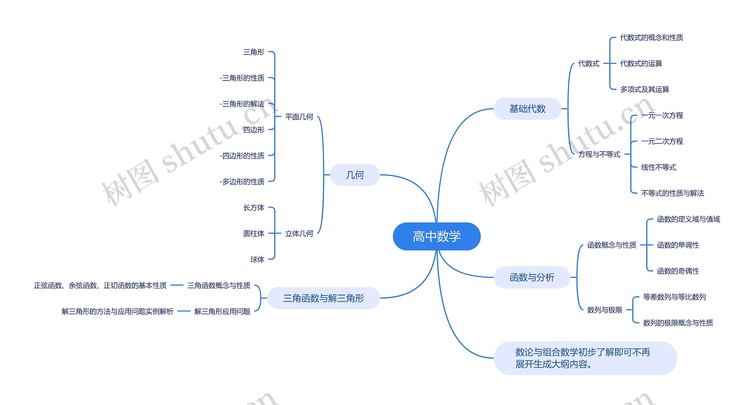 高中数学