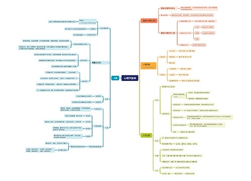 心理学基础思维导图
