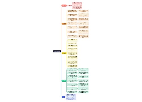人文教练式沟通思维导图
