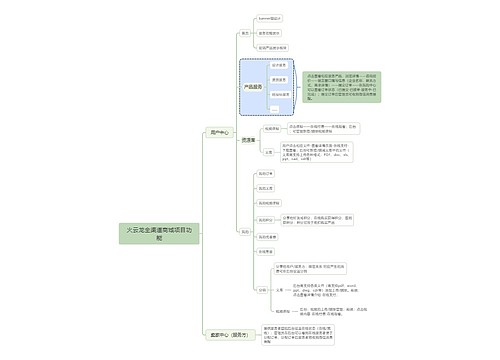 火云龙全渠道商城项目功能思维导图