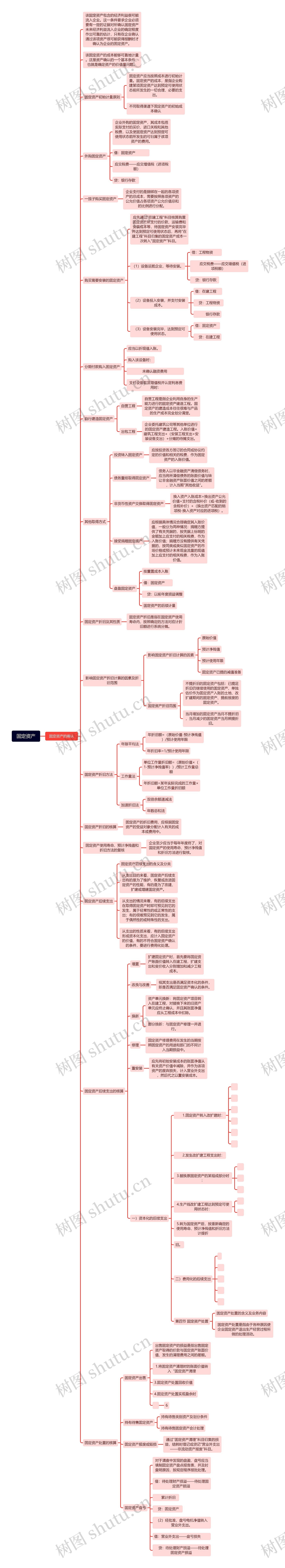 固定资产思维脑图