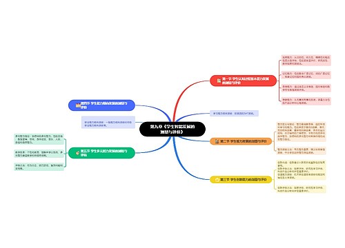 第九章《学生智能发展的测量与评价》 第九章《学生智能发展的测量与评价》