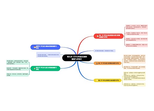 第九章《学生智能发展的测量与评价》思维导图