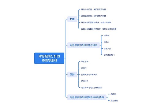 财务报表分析的功能与原则