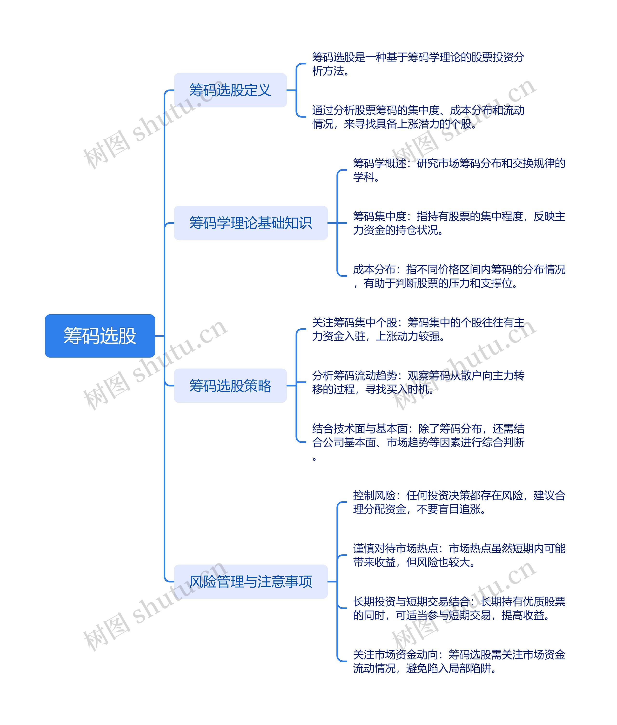 筹码选股