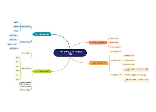 3.3信息化教学设计的前端分析 3.3信息化教学设计的前端分析