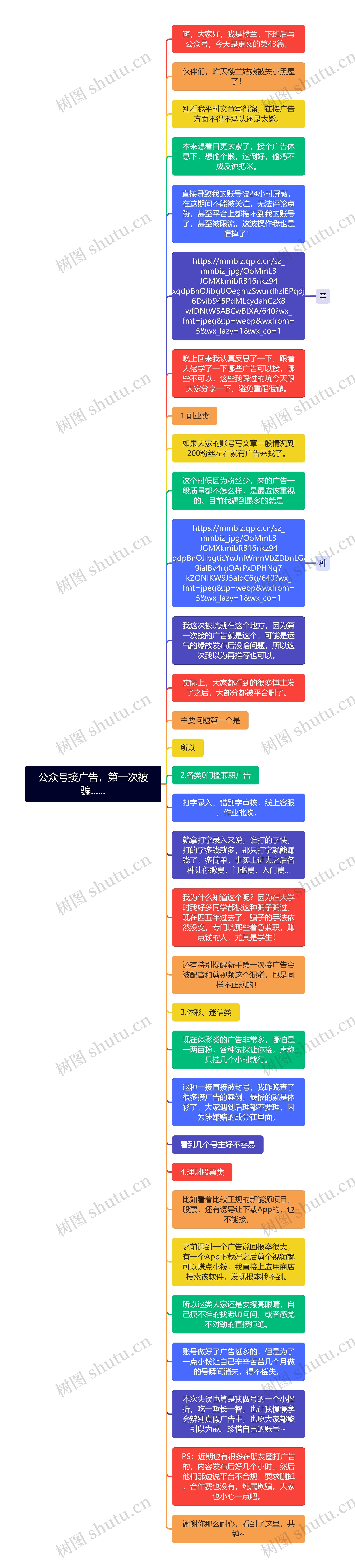 公众号接广告，第一次被骗......思维导图