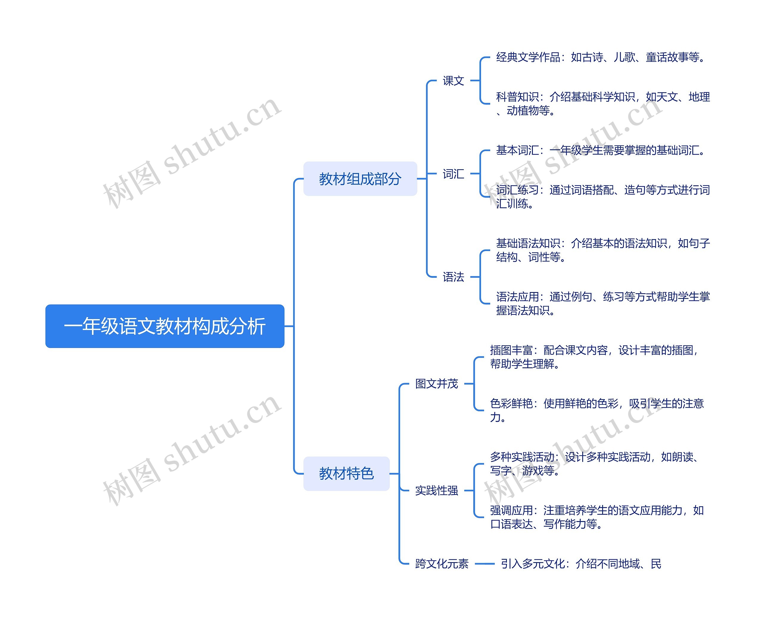 一年级语文教材构成分析