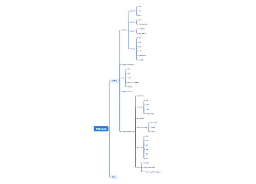 车库门系统思维导图