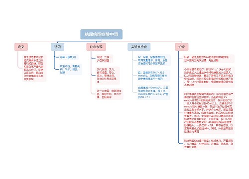 糖尿病酮症酸中毒思维导图