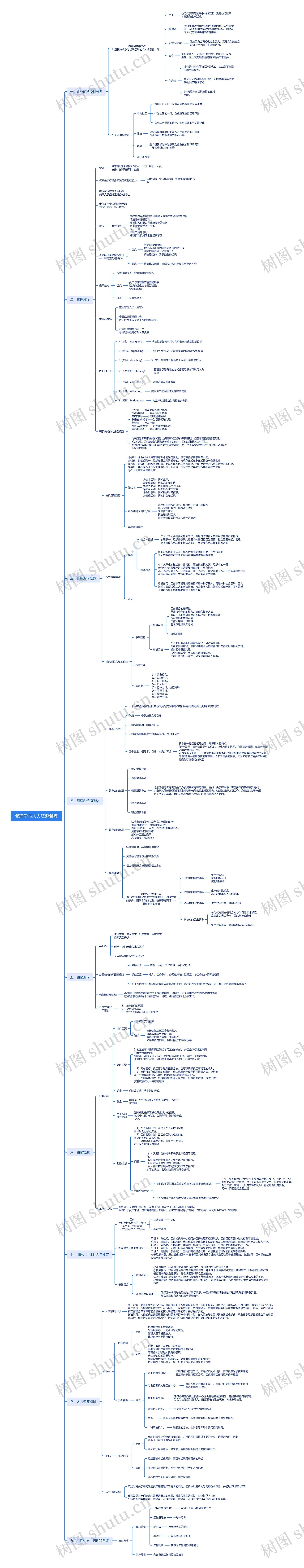 管理学与人力资源管理思维导图