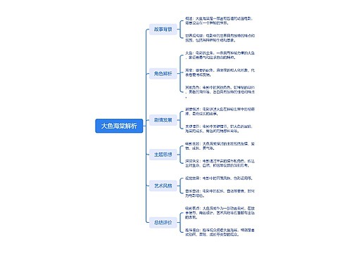 大鱼海棠解析思维导图