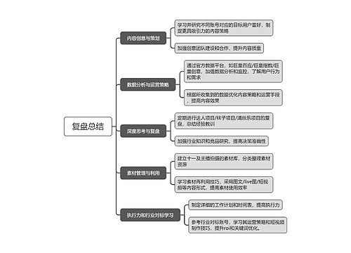 复盘总结思维导图